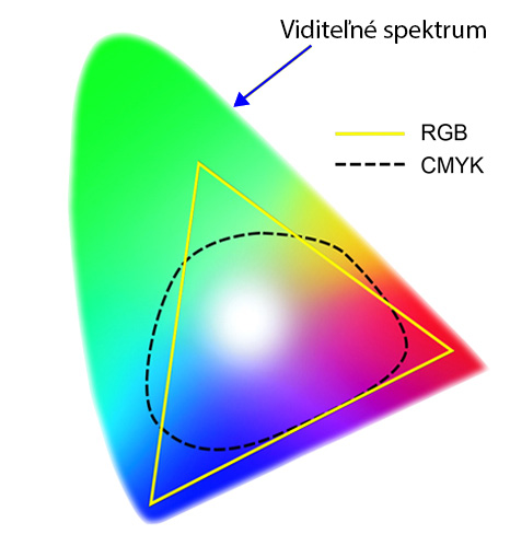 obrázek cmyk